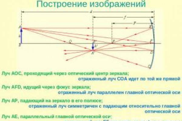 Кракен at сегодня работает ли
