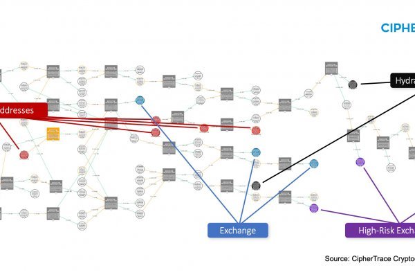 Кракен ссылки krakenwebs org