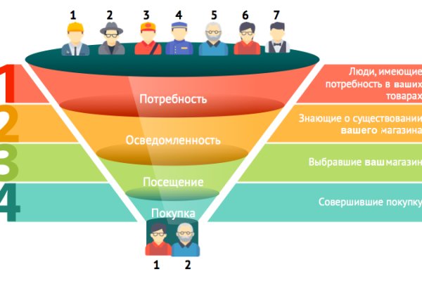 Кракен войти сегодня